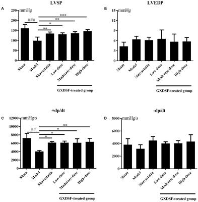 Guanxin Danshen Formulation Protects against Myocardial Ischemia Reperfusion Injury-Induced Left Ventricular Remodeling by Upregulating Estrogen Receptor β